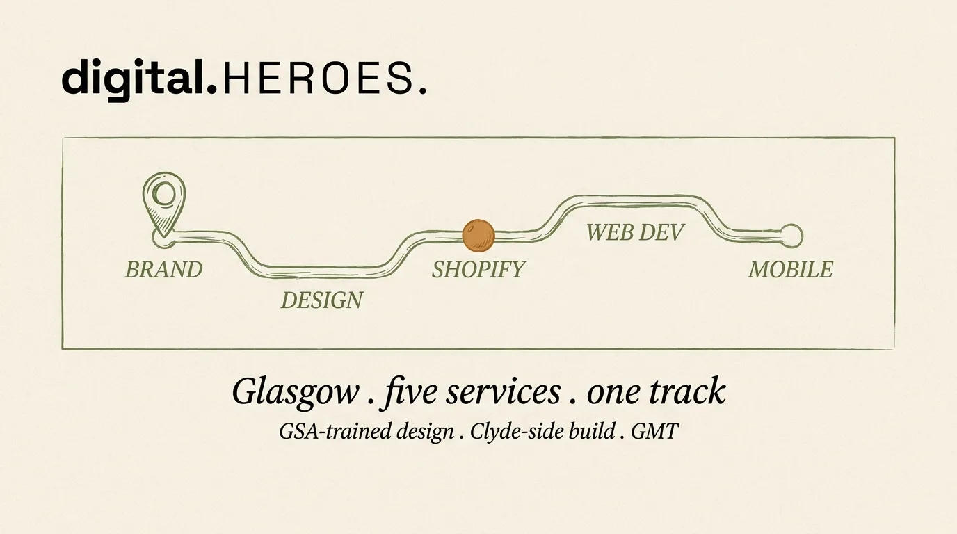 Service ribbon with brand, design, Shopify, web dev, and mobile stations linked on one track — Digital Heroes five-discipline workflow for Glasgow brands