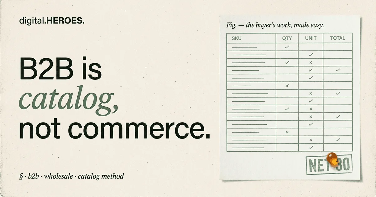 Editorial purchase-order ledger illustrating SKU, QTY, UNIT, TOTAL columns and a NET 30 stamp — the catalog and terms model a B2B ecommerce agency builds on Shopify Plus B2B.