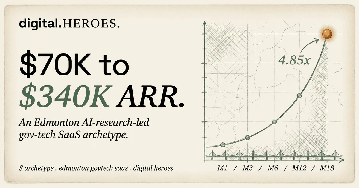 Edmonton gov-tech SaaS archetype trajectory plate — Digital Heroes 4.85x ARR growth pattern from $70K to $340K across 18 months