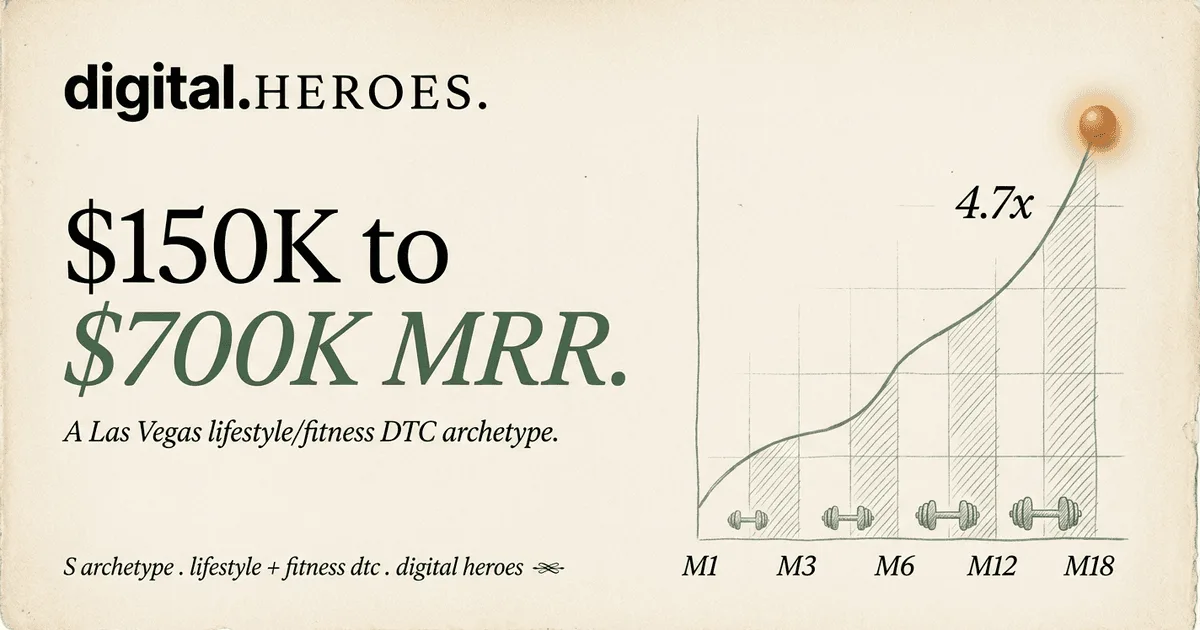 Las Vegas lifestyle DTC archetype trajectory plate — Digital Heroes 4.7x MRR growth pattern from $150K to $700K across 18 months