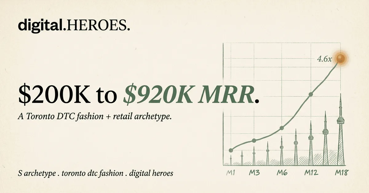 Toronto DTC fashion archetype trajectory plate — Digital Heroes 4.6x MRR growth pattern from $200K to $920K across 18 months