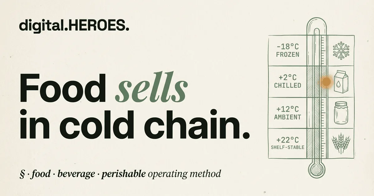 Editorial thermometer ledger illustrating four temperature bands (frozen, chilled, ambient, shelf-stable) modeled as catalog metafields by a food ecommerce Shopify agency.
