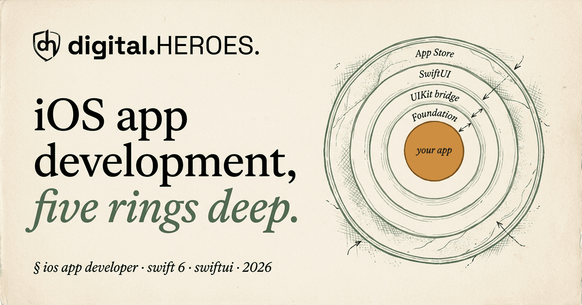 iOS App Developer | Swift 6 + App Store Submission
