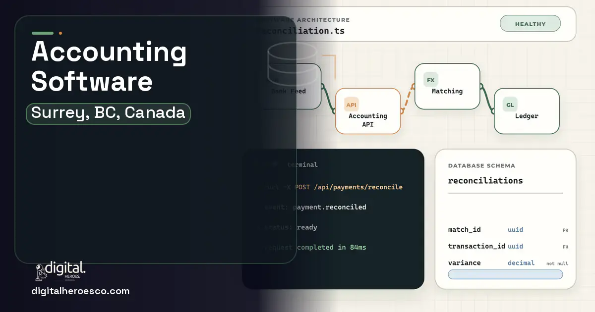 Accounting Software architecture and database illustration for Surrey, BC, Canada.