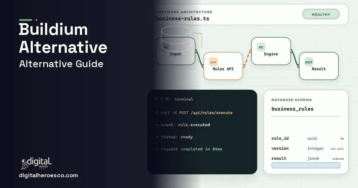 Custom Software Development architecture and database illustration for Buildium Alternative.