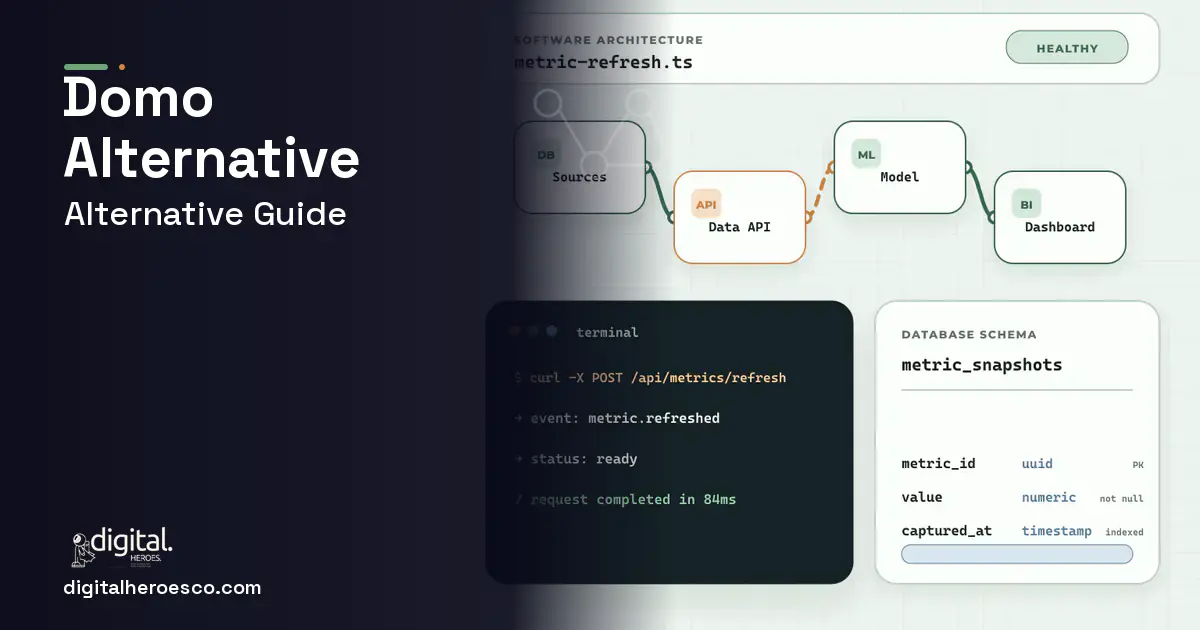 BI Dashboard Development architecture and database illustration for Domo Alternative.