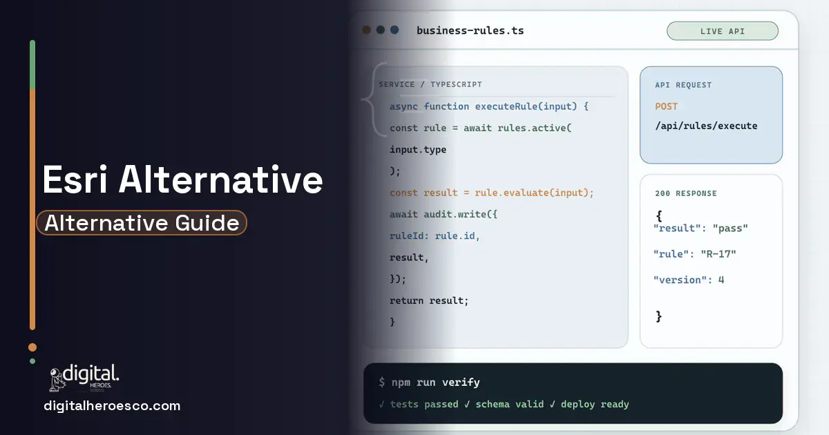 Custom Software Development code editor and API illustration for Esri Alternatives for Utilities and Public Works.