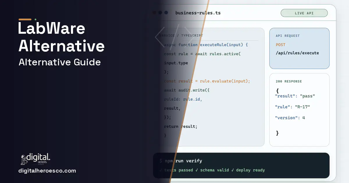 Custom Software Development code editor and API illustration for LabWare Alternatives.