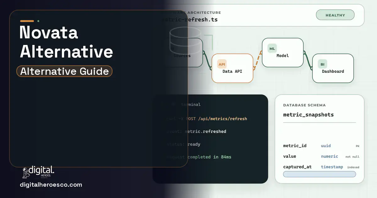 BI Dashboard Development architecture and database illustration for Novata Alternatives.