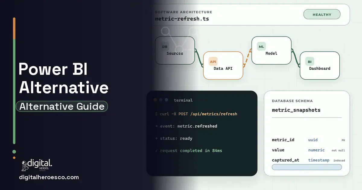 BI Dashboard Development architecture and database illustration for Power BI Alternatives.