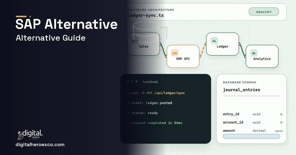 ERP Development architecture and database illustration for Custom ERP Alternative TO SAP.