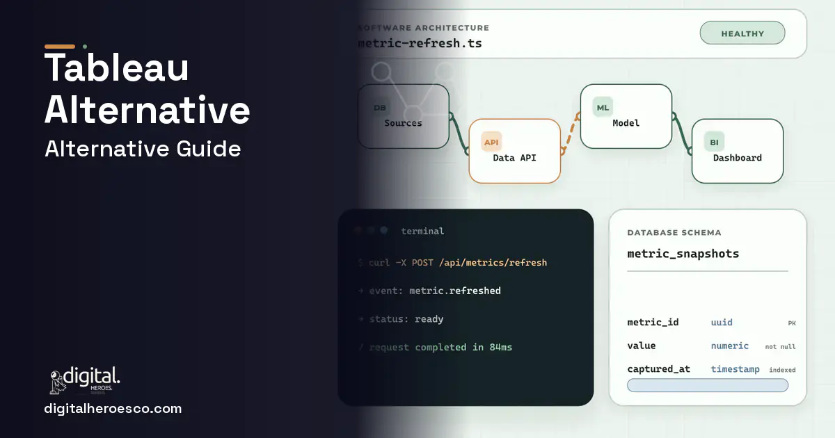 BI Dashboard Development architecture and database illustration for Tableau Alternative.