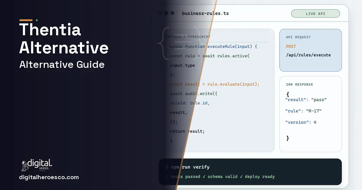 Custom Software Development code editor and API illustration for Thentia Alternative.