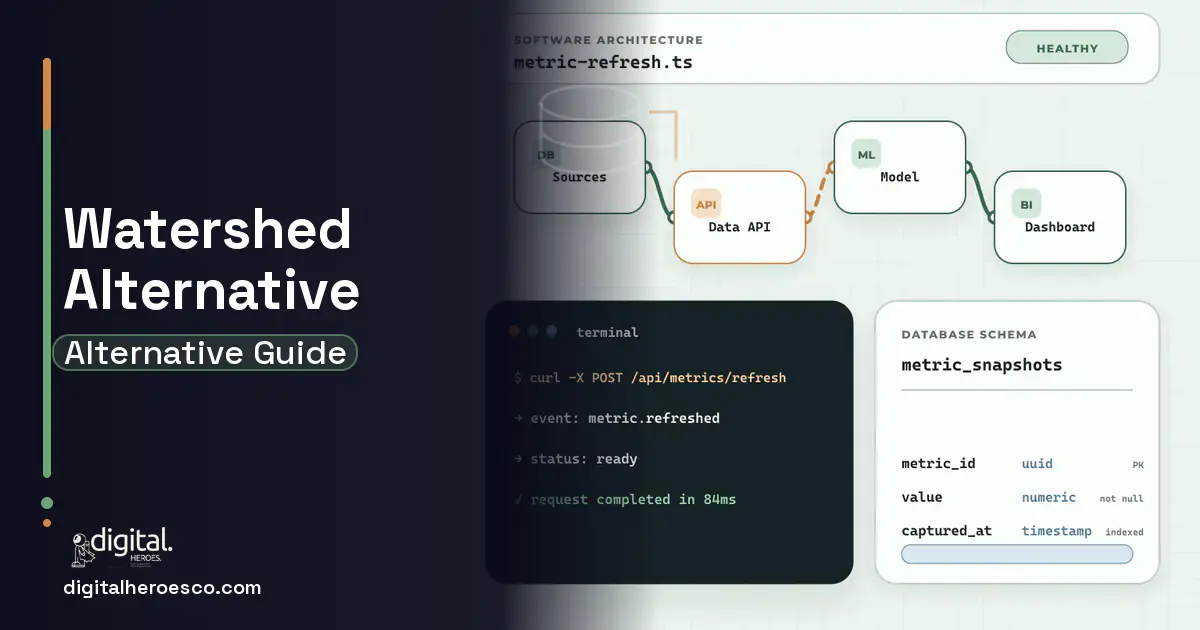 BI Dashboard Development architecture and database illustration for Watershed Alternative.