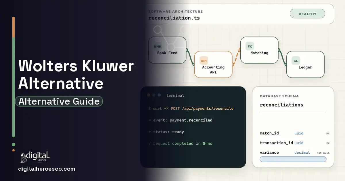 Accounting Software architecture and database illustration for Wolters Kluwer Alternative.