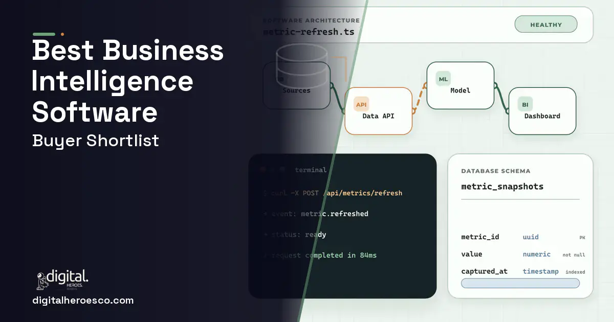 BI Dashboard Development architecture and database illustration for Best Business Intelligence Software in 2026.