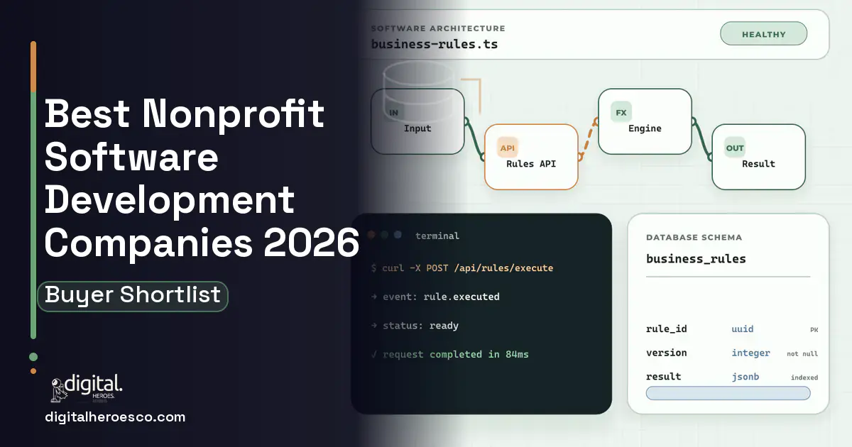 Custom Software Development architecture and database illustration for Best Nonprofit Software Development Companies.