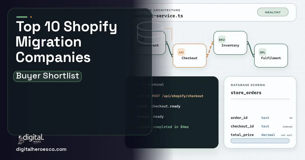 Shopify Development architecture and database illustration for Top 10 Shopify Migration Companies 2026.
