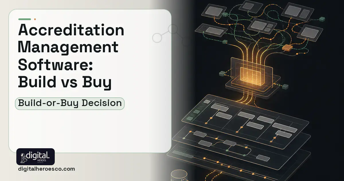 Project Management Software workflow illustration for Accreditation Management Software Build vs Buy Guide.