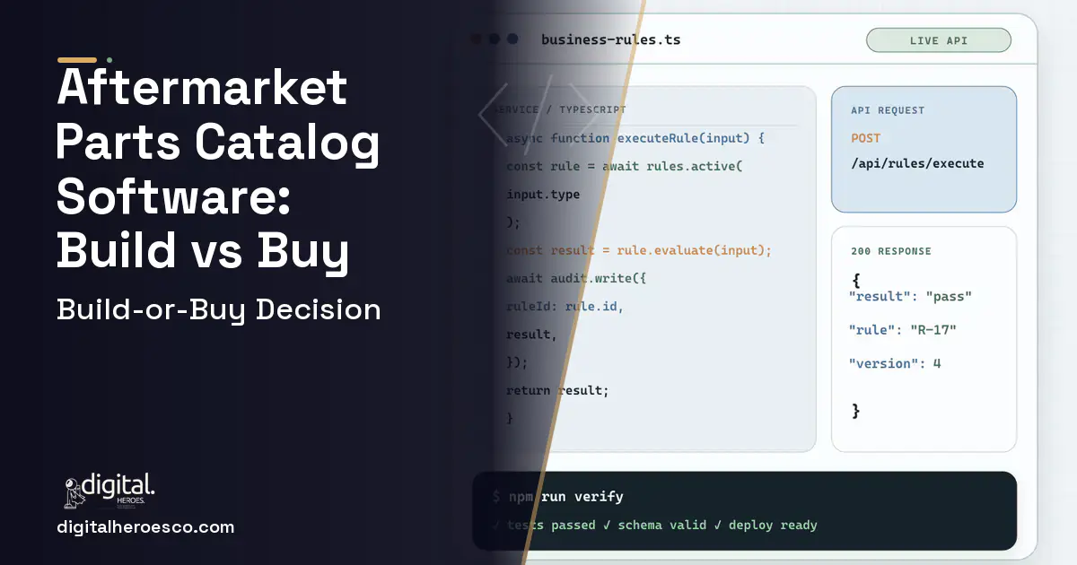 Custom Software Development code editor and API illustration for Aftermarket Parts Catalog Software Build vs Buy Guide.