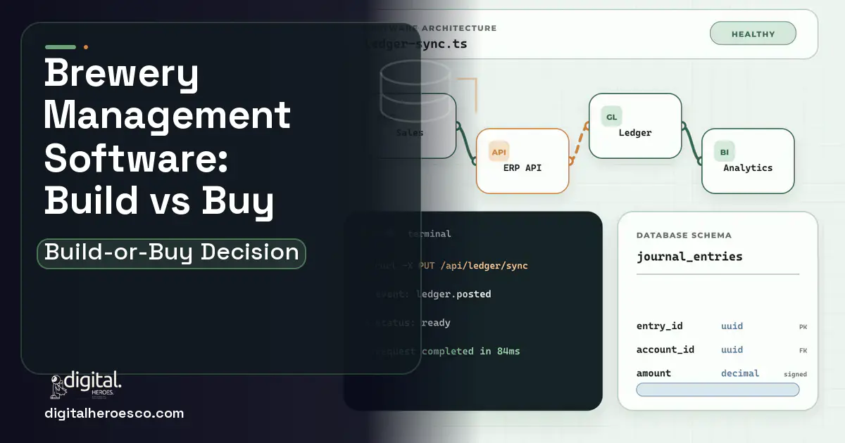 ERP Development architecture and database illustration for Brewery Management Software Build vs Buy Guide.