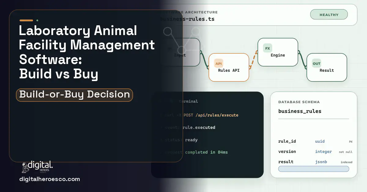 Custom Software Development architecture and database illustration for Laboratory Animal Facility Build vs Buy Guide.