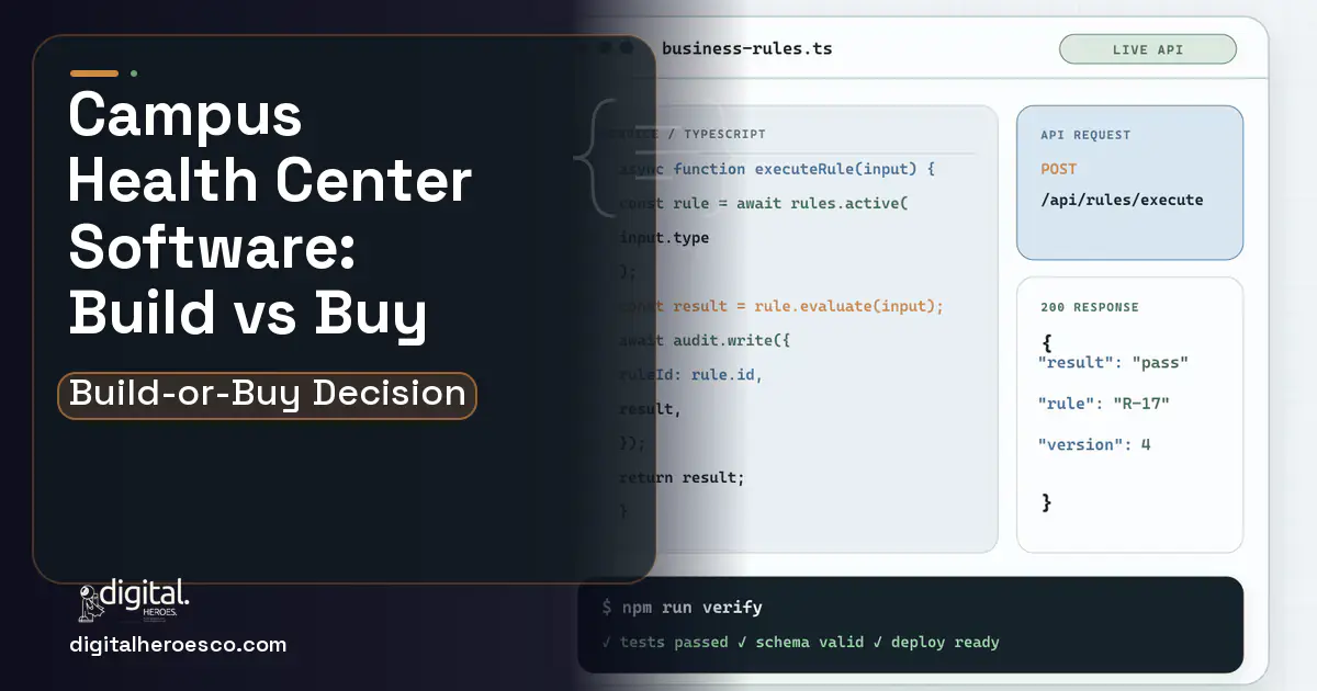 Custom Software Development code editor and API illustration for Campus Health Center Software Build vs Buy Guide.