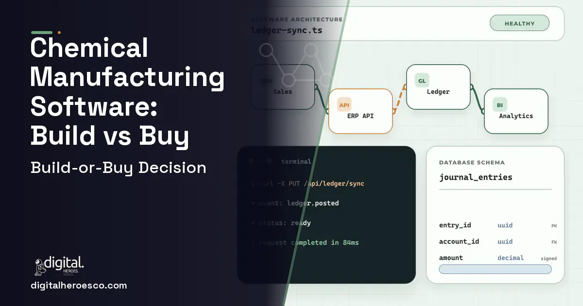 ERP Development architecture and database illustration for Chemical Manufacturing Software Build vs Buy Guide.