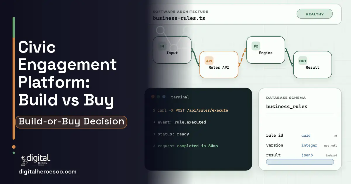 Custom Software Development architecture and database illustration for Civic Engagement Platform Build vs Buy Guide.