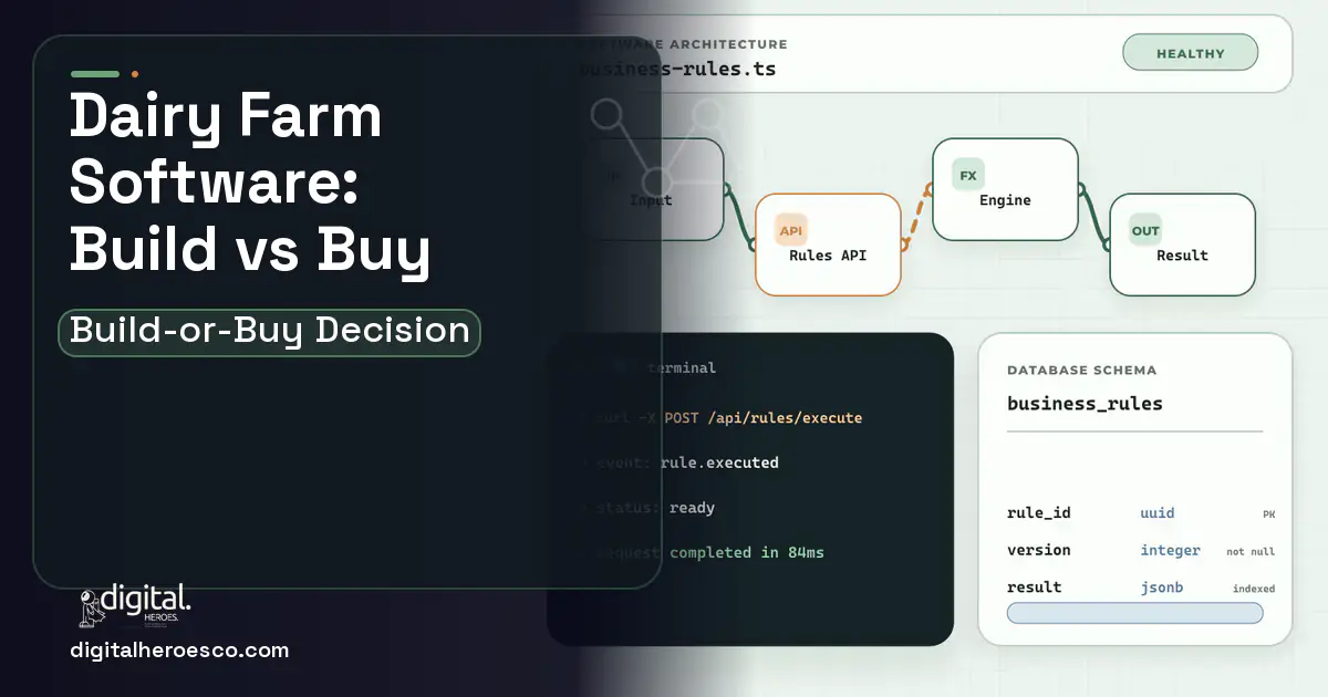 Custom Software Development architecture and database illustration for Dairy Farm Software Build vs Buy Guide.