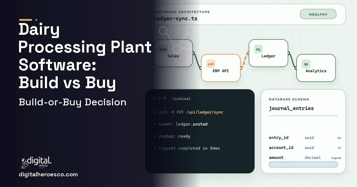 ERP Development architecture and database illustration for Dairy Processing Plant Software Build vs Buy Guide.