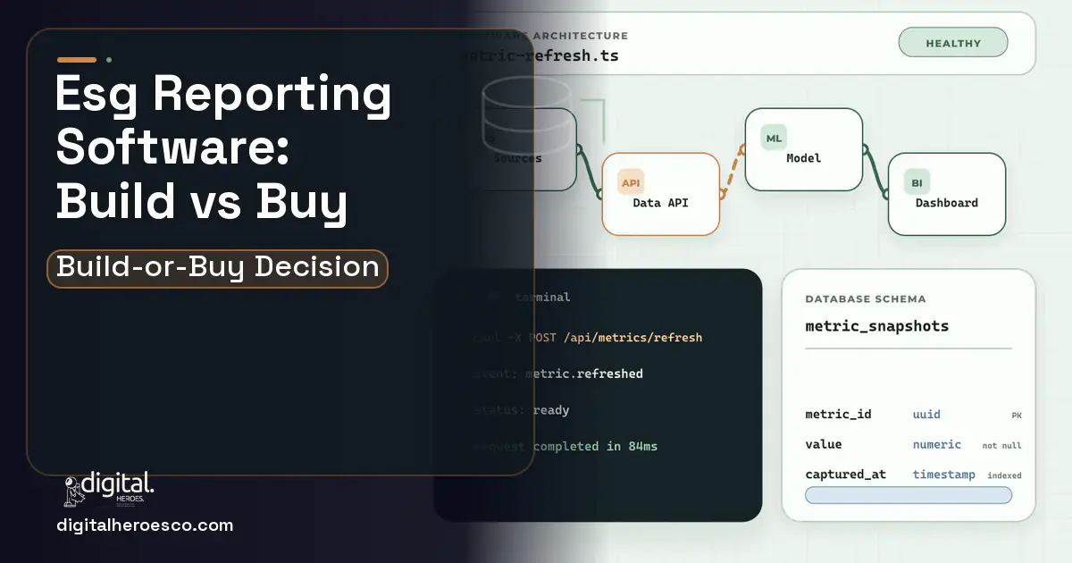 BI Dashboard Development architecture and database illustration for ESG Reporting Software Build vs Buy Guide.