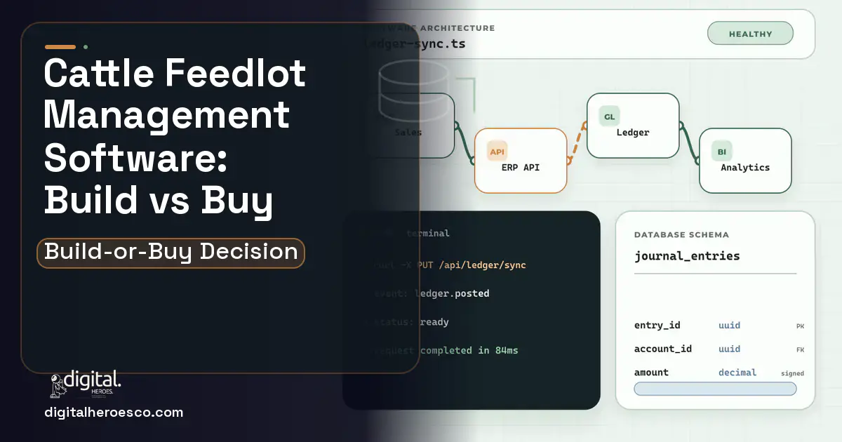 ERP Development architecture and database illustration for Cattle Feedlot Management Software Build vs Buy Guide.