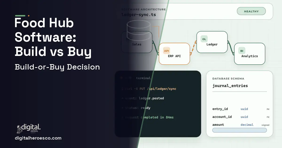 ERP Development architecture and database illustration for Food HUB Software Build vs Buy Guide.