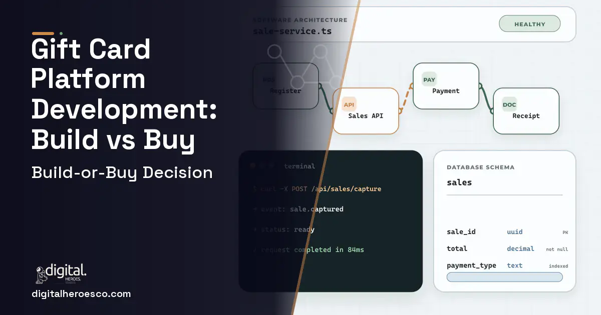 POS System Development architecture and database illustration for Gift Card Platform Development Build vs Buy Guide.