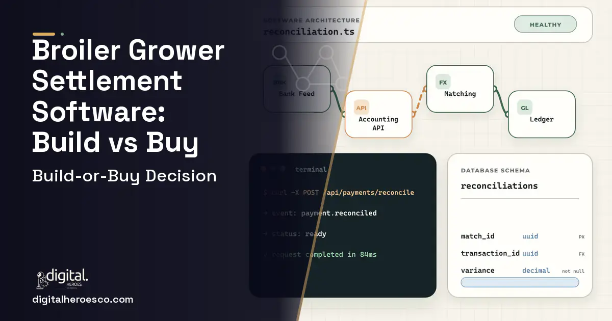 Accounting Software architecture and database illustration for Broiler Grower Settlement Software Build vs Buy Guide.