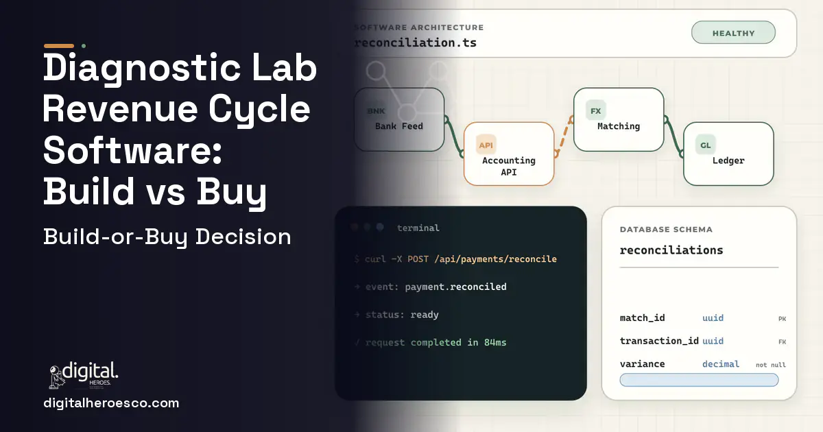 Accounting Software architecture and database illustration for Diagnostic LAB Revenue Cycle Software Build vs Buy Guide.