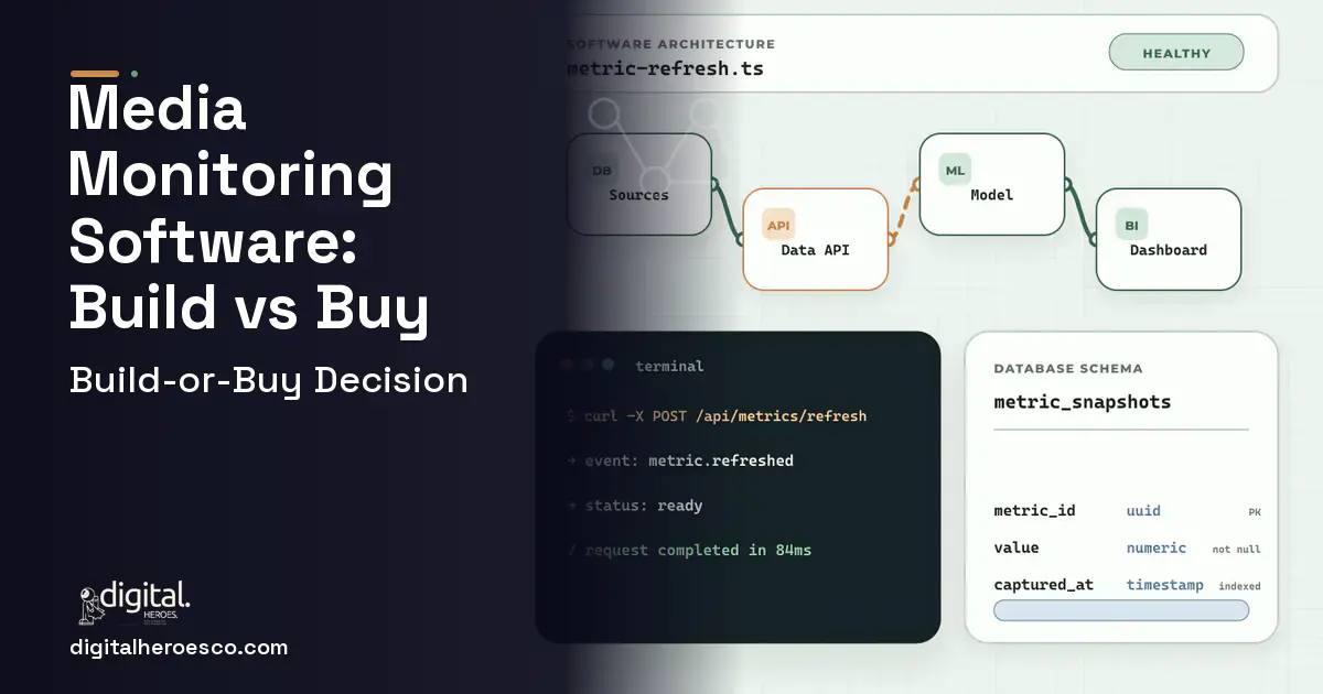 BI Dashboard Development architecture and database illustration for Media Monitoring Software Build vs Buy Guide.