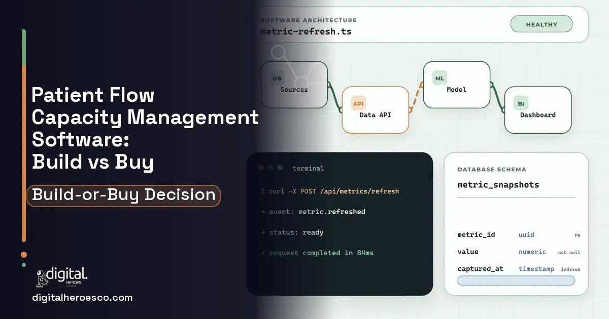 BI dashboard architecture and database illustration for Patient Flow Capacity Management Software Build vs Buy Guide.