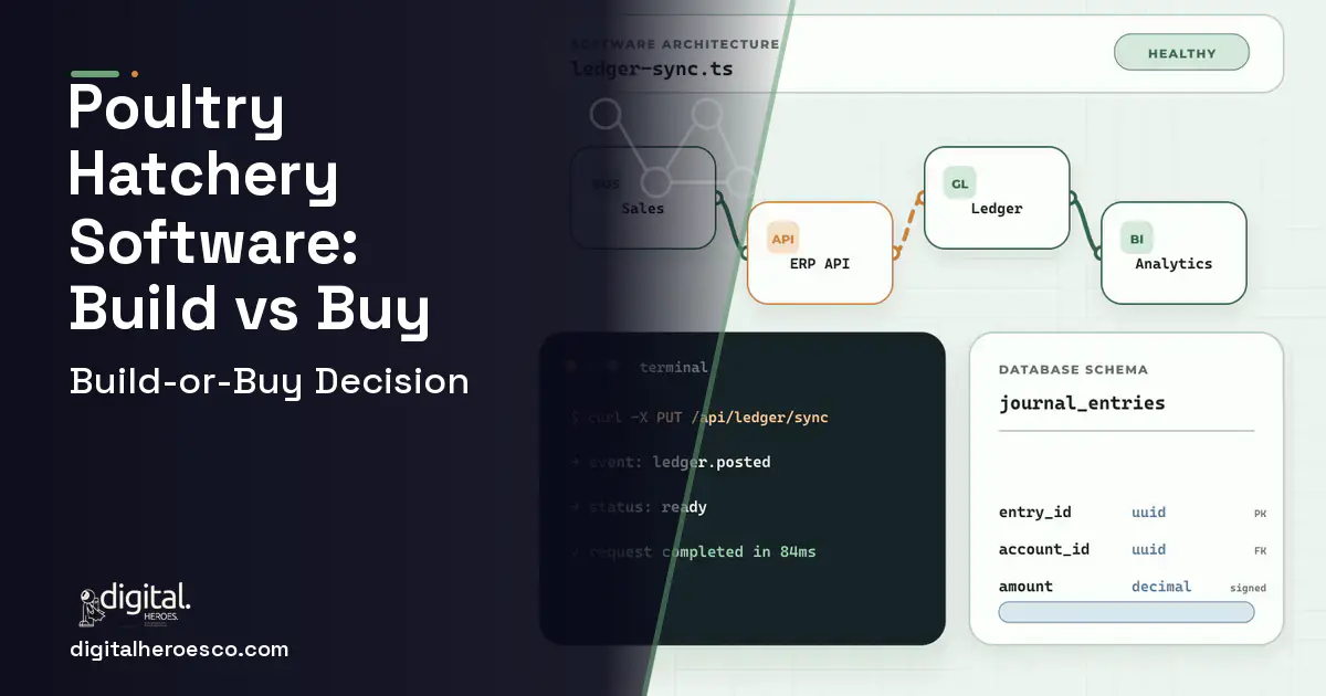 ERP Development architecture and database illustration for Poultry Hatchery Software Build vs Buy Guide.