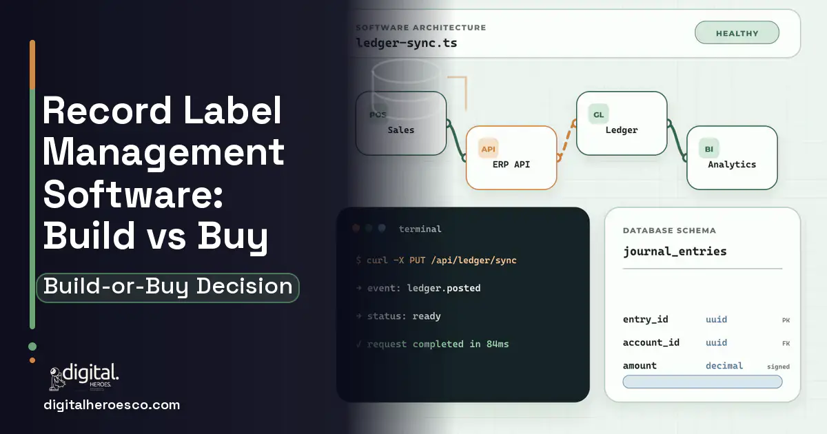 ERP Development architecture and database illustration for Record Label Management Software Build vs Buy Guide.