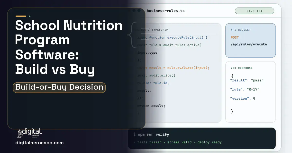 Custom Software Development code editor and API illustration for School Nutrition Program Software Build vs Buy Guide.
