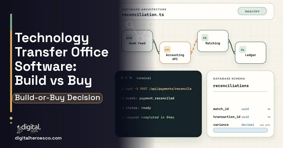 Accounting Software architecture and database illustration for Technology Transfer Office Software Build vs Buy Guide.