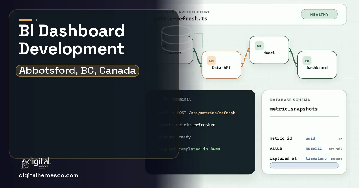 BI Dashboard Development architecture and database illustration for Abbotsford, BC, Canada.