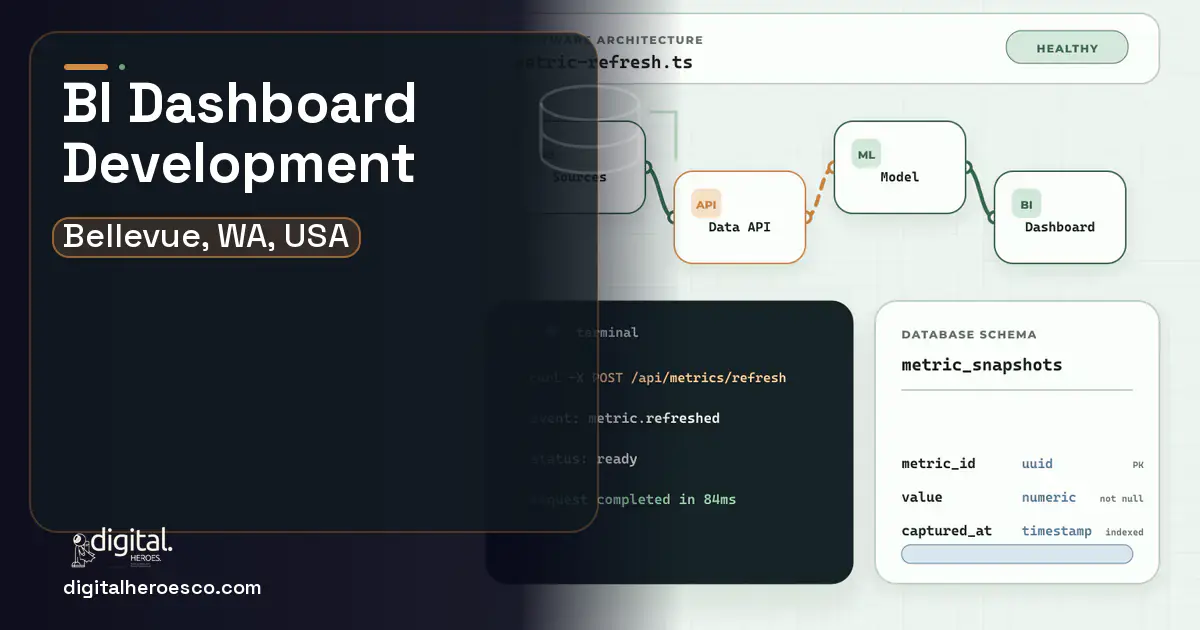 BI Dashboard Development architecture and database illustration for Bellevue, WA, USA.