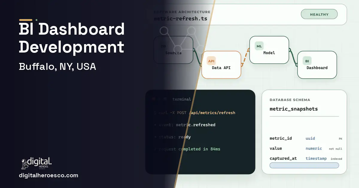 BI Dashboard Development architecture and database illustration for Buffalo, NY, USA.