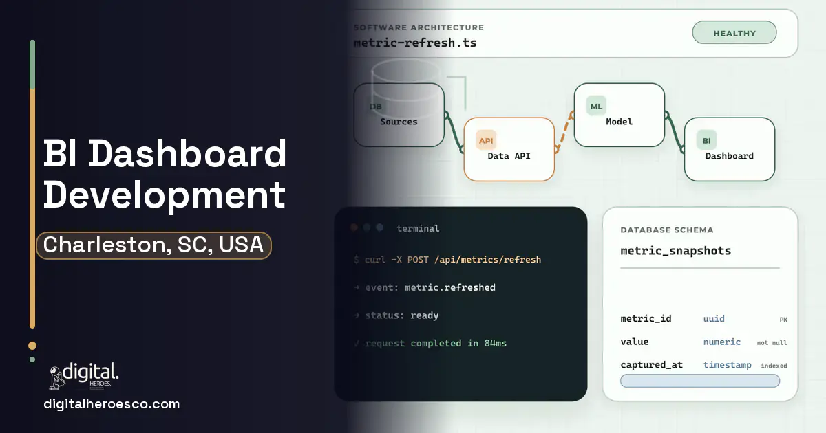 BI Dashboard Development architecture and database illustration for Charleston, SC, USA.