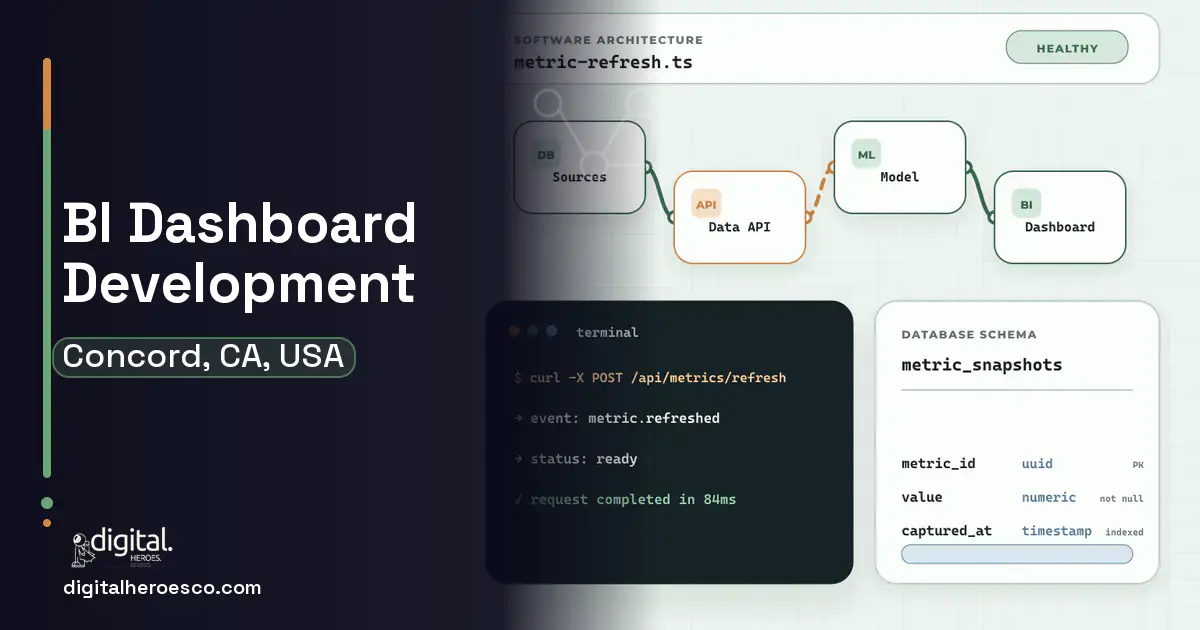 BI Dashboard Development architecture and database illustration for Concord, CA, USA.
