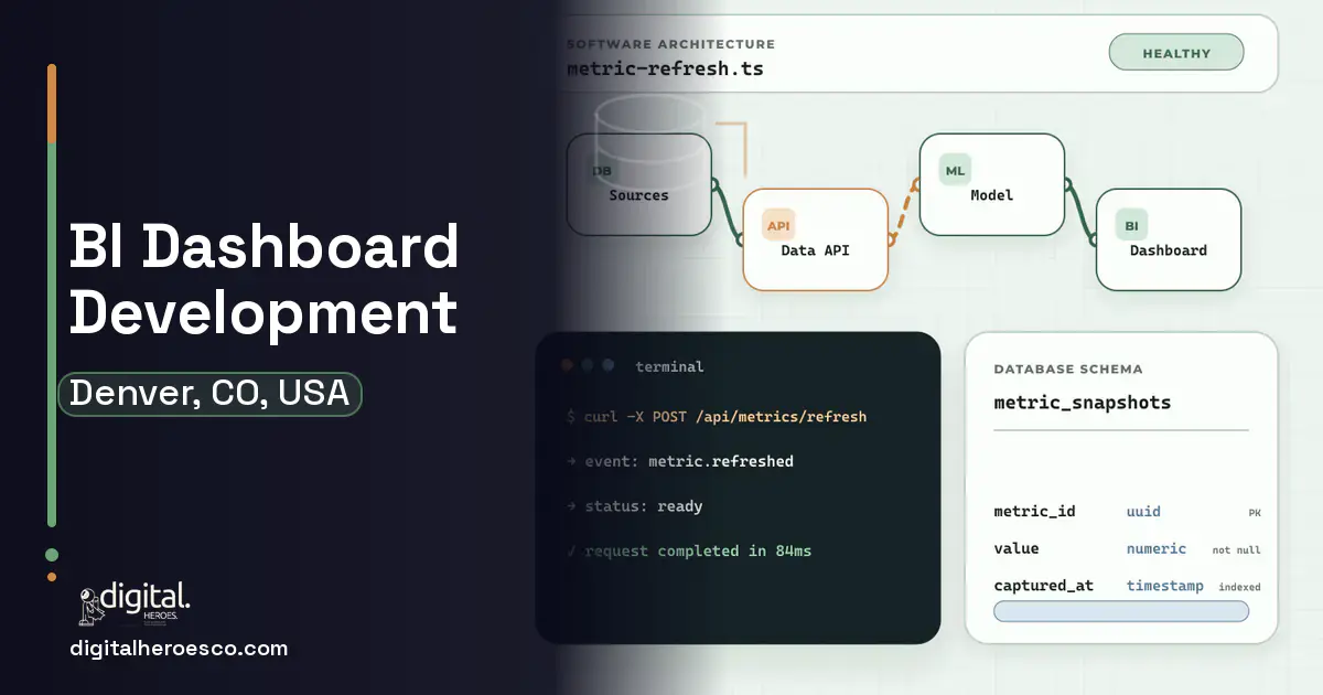 BI Dashboard Development architecture and database illustration for Denver, CO, USA.