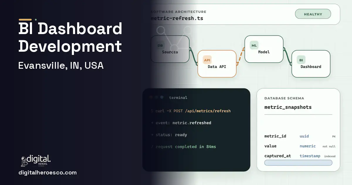 BI Dashboard Development architecture and database illustration for Evansville, IN, USA.
